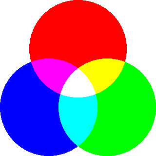 red-green-blue color wheel